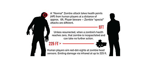 Zombie Resistance image